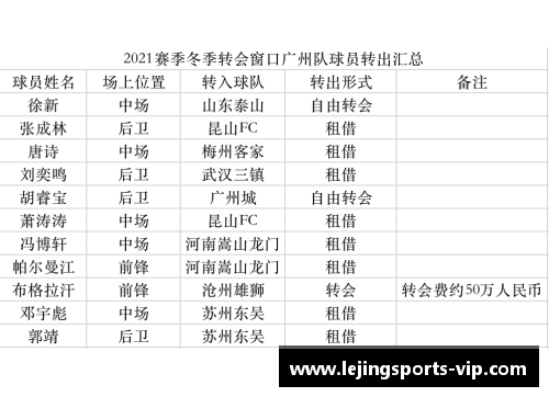 欧洲顶级联赛转会榜：最新球员动态汇总